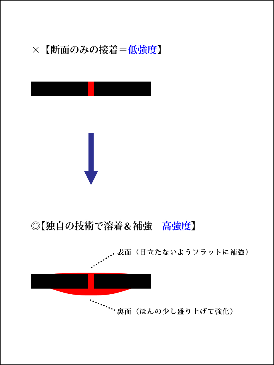 アセテートメガネ補修図