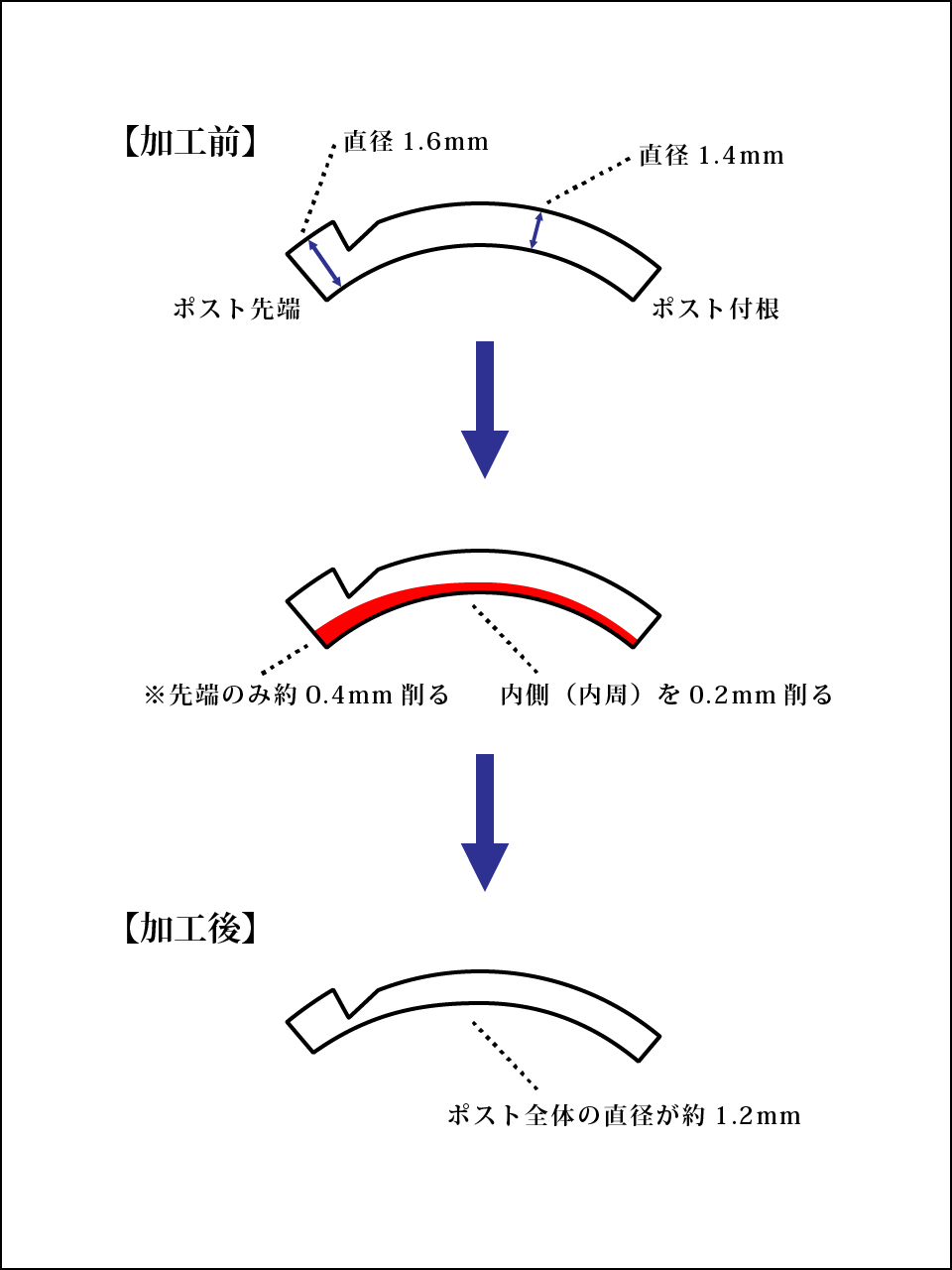 ナローバンドピアスのポスト調整